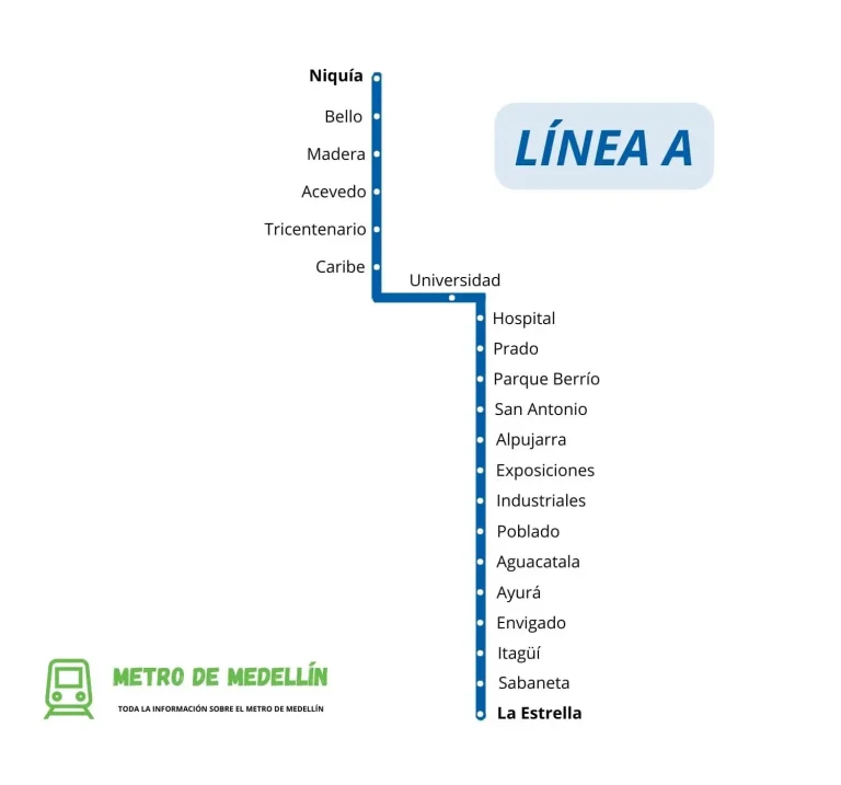 Mapa-Metro-Medellín-Línea-A