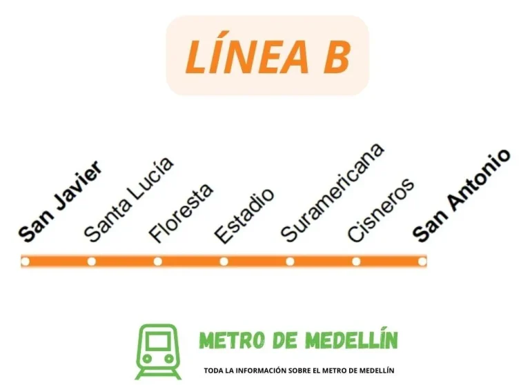 Mapa de la Línea B del Metro de Medellín, de San Antonio a San Javier