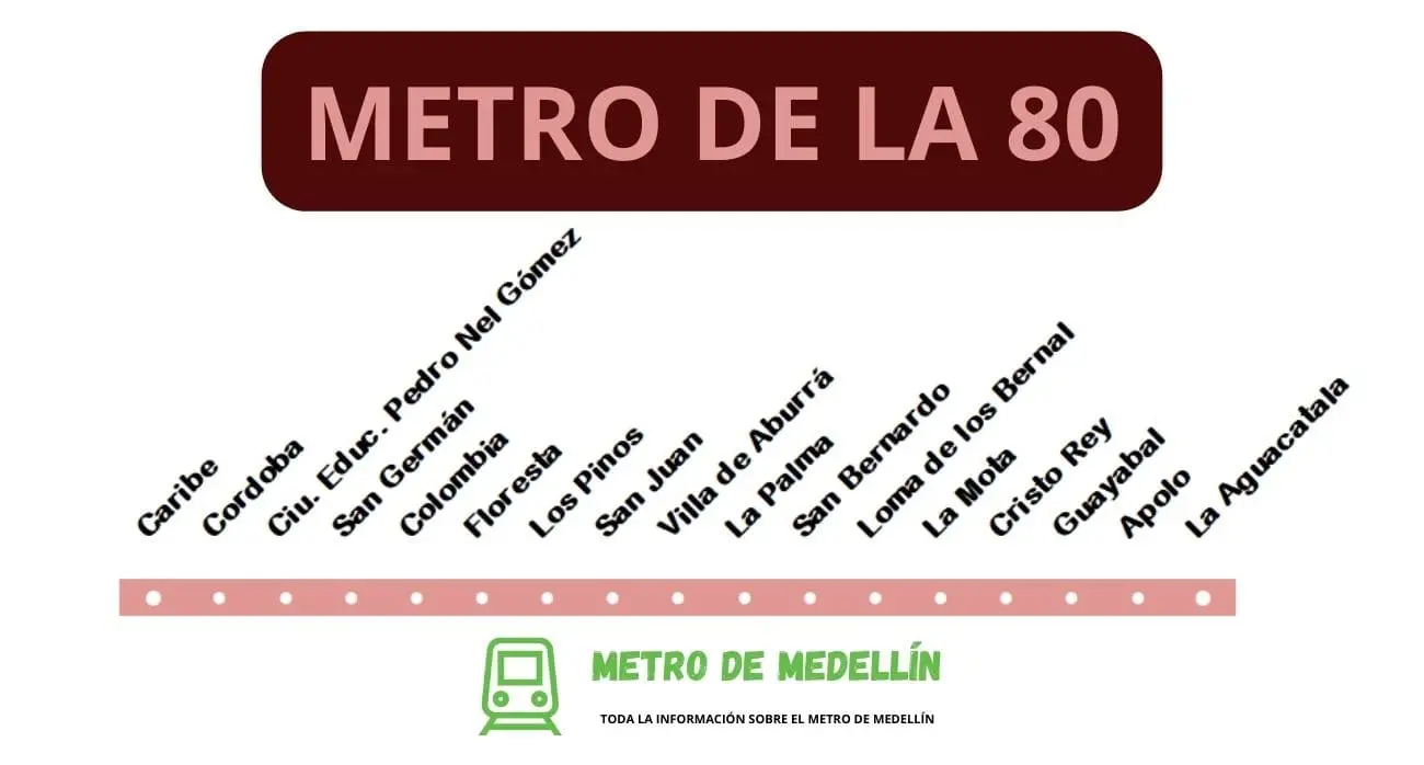 Metro de la 80 | Metro de Medellin